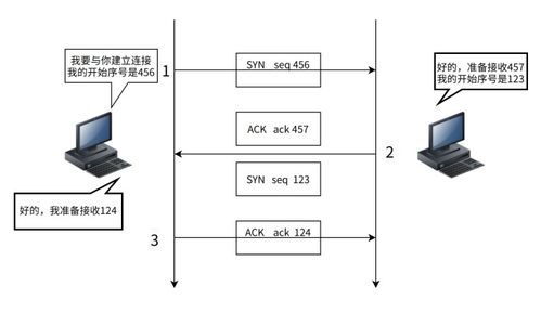 TCP与UDP详解 核心协议对比与计算机网络工程设计与施工实践指南