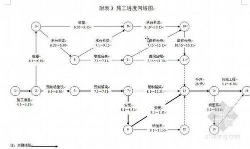 计算机网络工程投标施工组织设计与实施方案