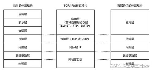 耗时一个月 计算机网络常见面试题总结与工程施工设计深度融合指南