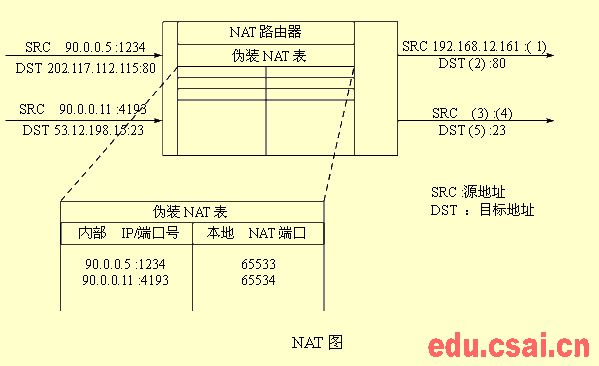 网络工程师考试之路 网络设计与管理试题分析与施工实践——基于2004年11月软考计算机网络工程案例