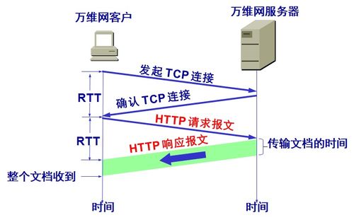 计算机网络应用层在工程施工与设计中的关键作用