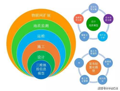 aglos情报社 ▎aglosgeo三维工程地质系统快速入门 计算机网络工程施工与设计