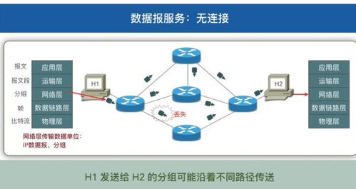 计算机网络工程施工与设计中的网络层关键技术