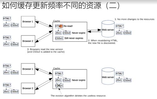 计算机网络学习笔记 缓存的原理、用法及在网络工程中的应用