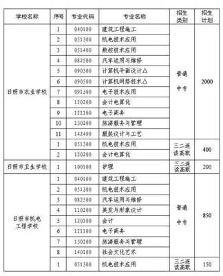 计算机网络工程施工与设计 赋能智慧校园建设新篇章——从日照一中、实验高中等学校招生计划看教育信息化的技术基石